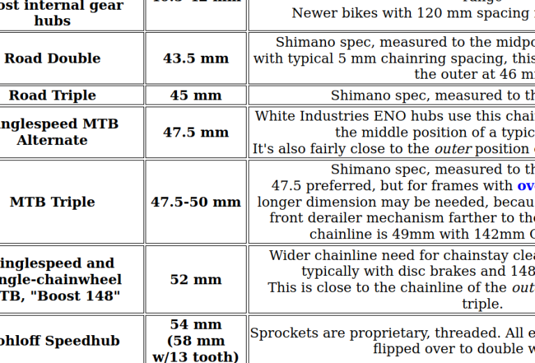 Sheldon Brown Chainline Standards