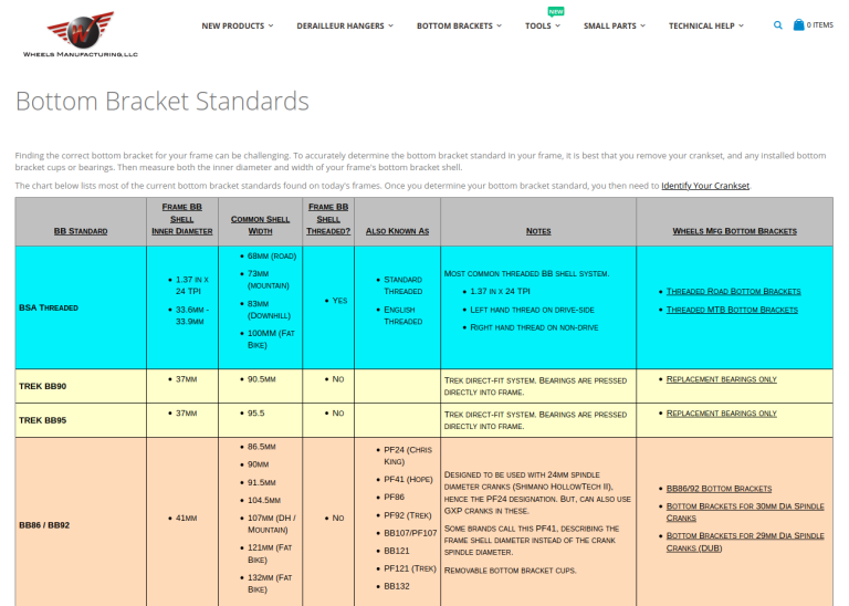 Wheels Manufacturing Bottom Bracket chart