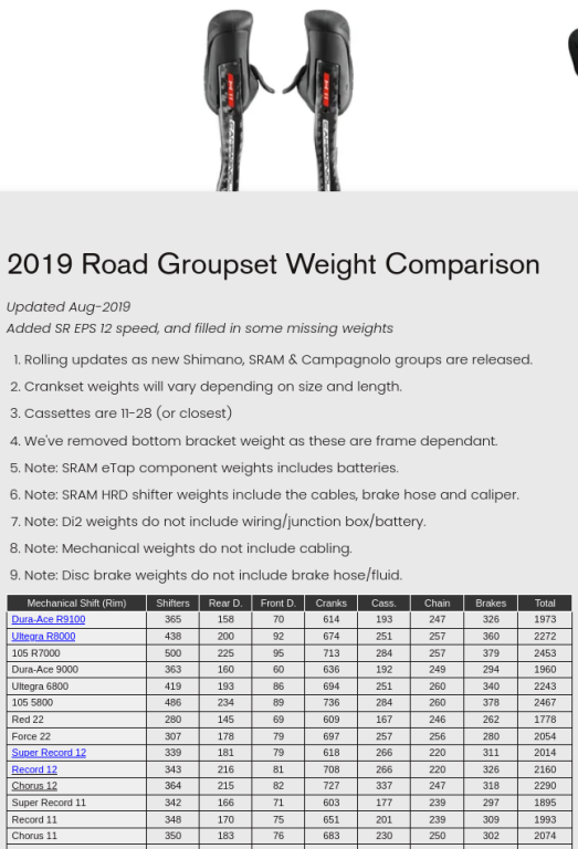 ccache.cc 2019 groupset weight comparison