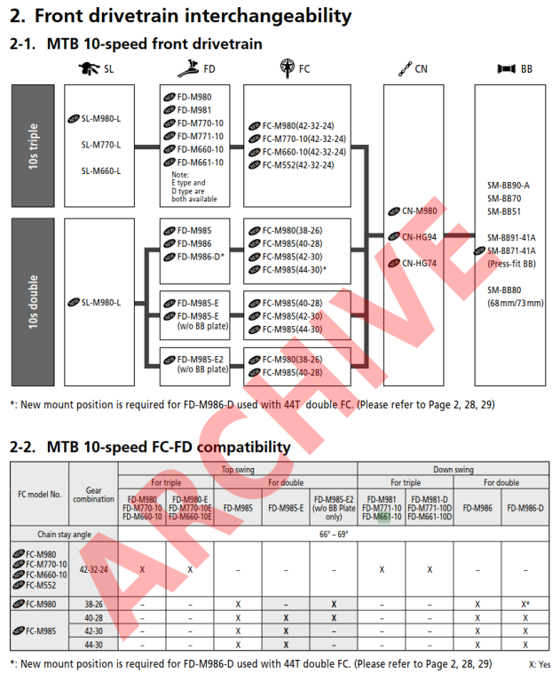 Shimano compatibility 2010-2011 10 speed mtb front drivetrain