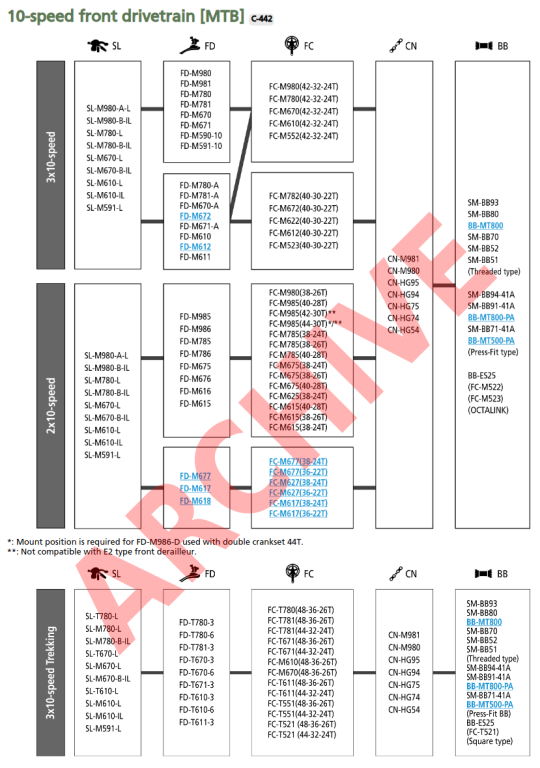 Shimano compatibility 2015-2016 10 speed mtb